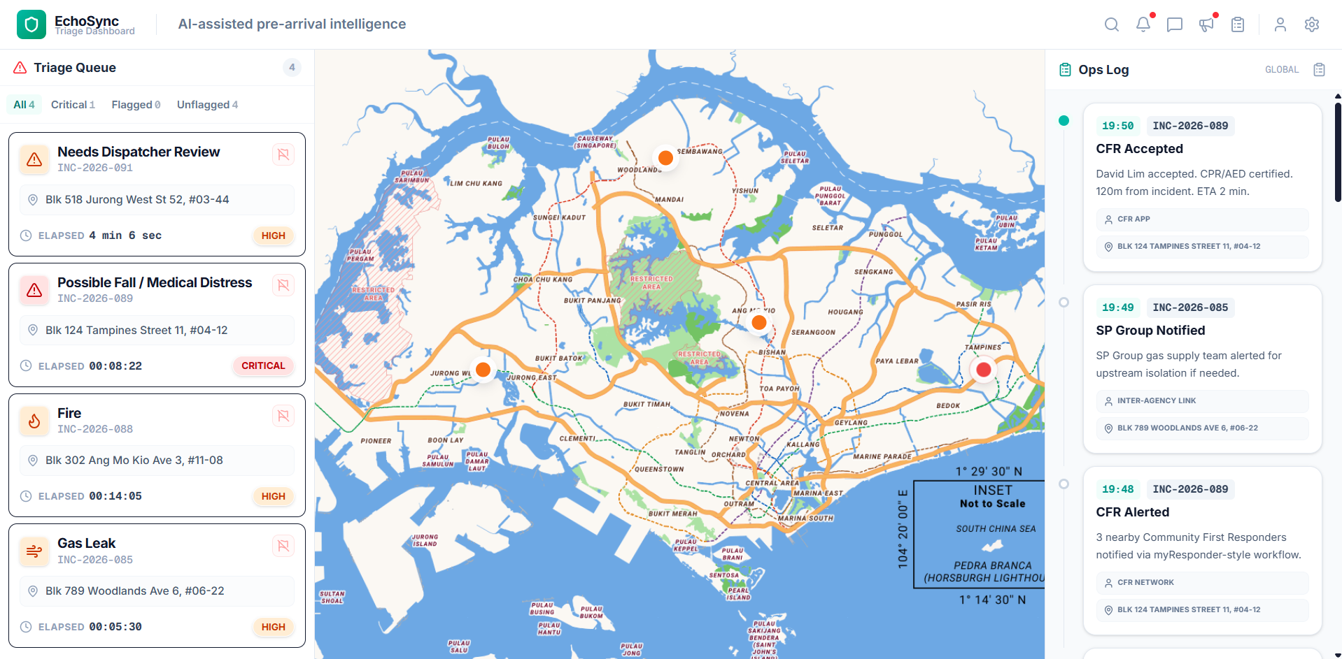 EchoSync SCDF Dashboard Overview
