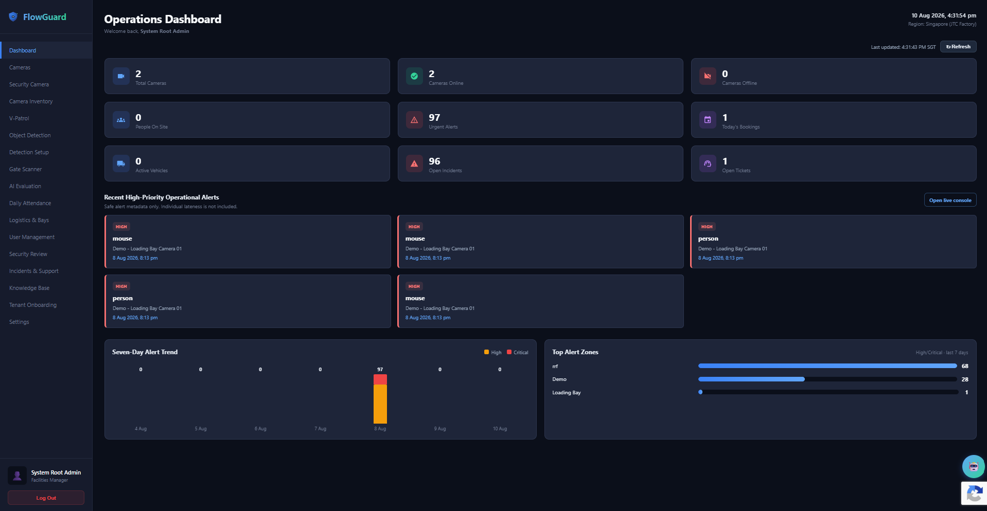 FlowGuard operations dashboard showing camera status, alerts, incidents and operational trends