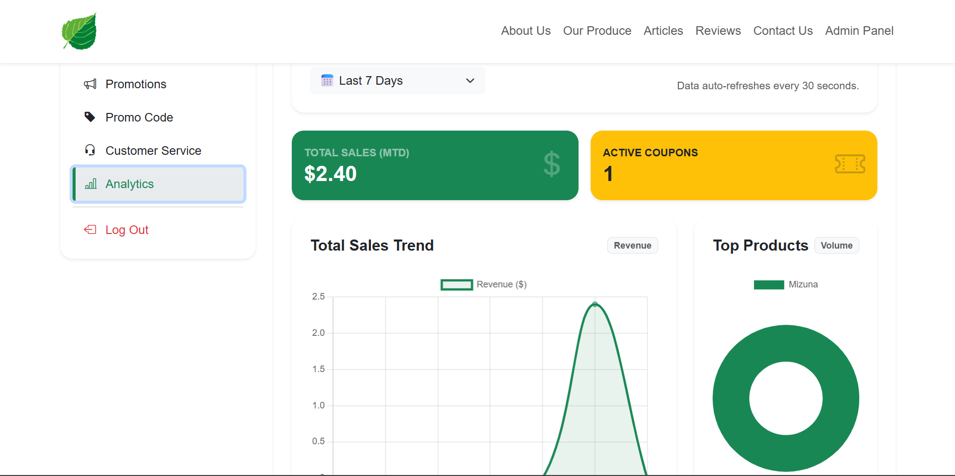 Analytics